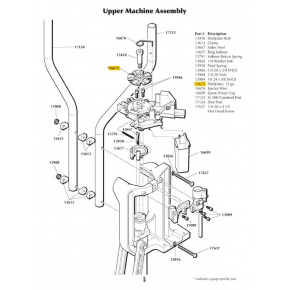 Dillon SL900 Upper machine Assembly 20 ga Shellplate